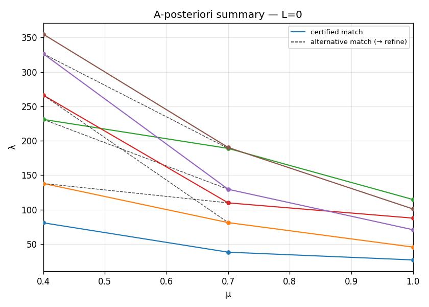 A-posteriori summary (FirstK) at L=0