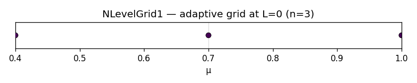 Adaptive grid per refinement level (FirstK)