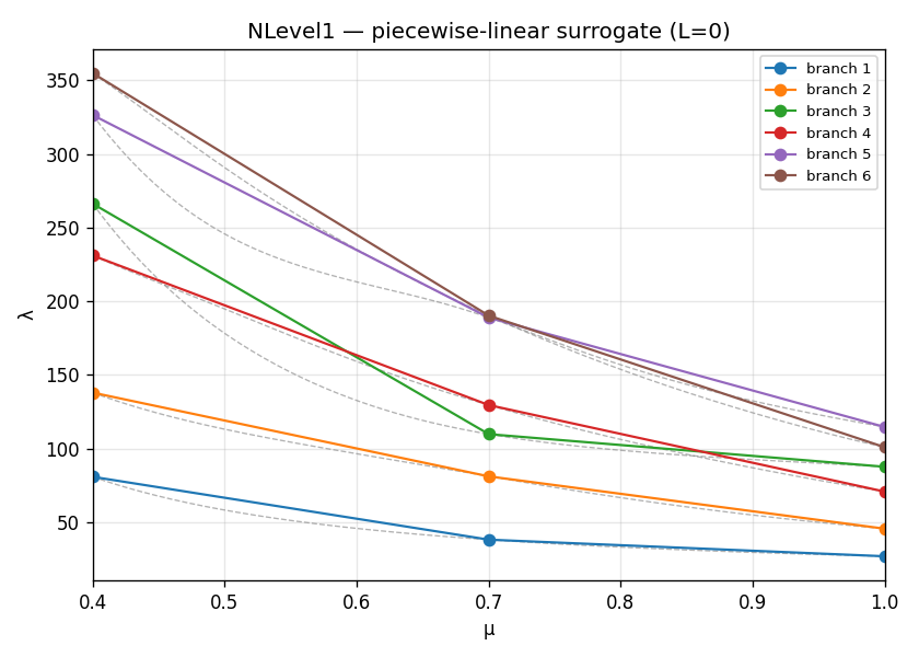 Per-level surrogate spectrum (FirstK)