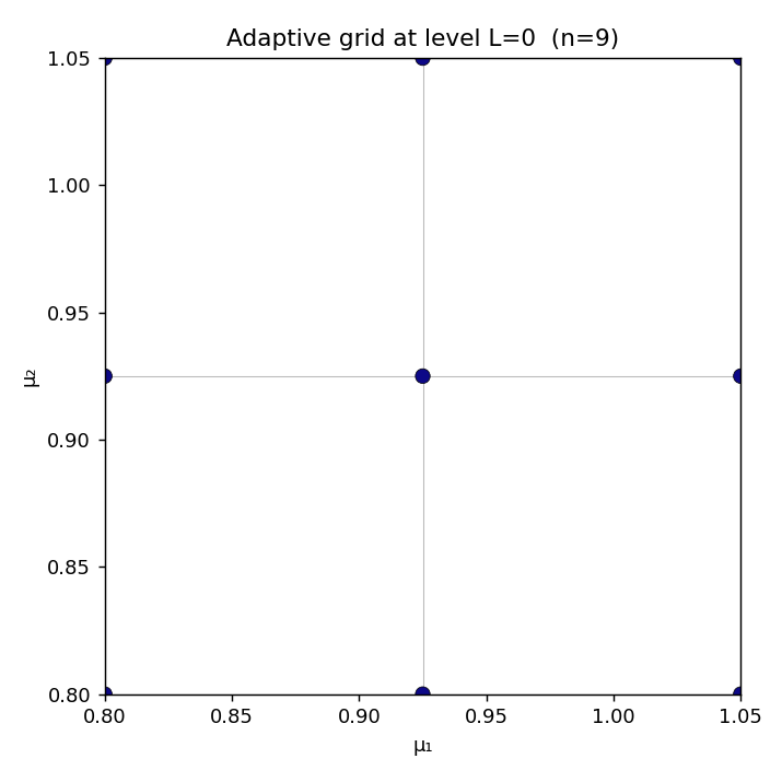Adaptive 2D grid (FirstK) per refinement level